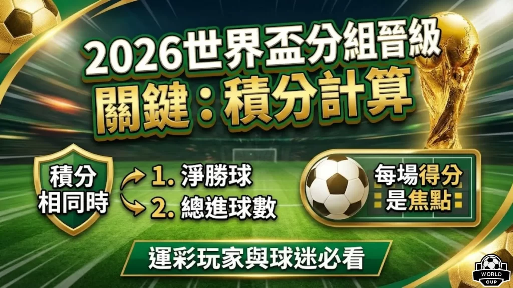 世界杯足球,资讯,2026FIFA世界杯足球,2026世界杯,国际足联,足球赛事,北美世界杯,世界杯赛程,世界杯门票