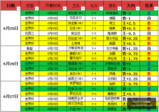世界杯足球,2026FIFA世界杯足球,2026FIFA世界杯,2026FIFA世界杯,世界杯足球选购,足球球迷装备,赛事信息查询,世界杯周边商品