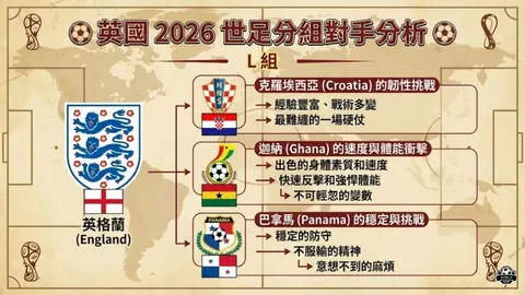 【世足盛宴，比分共赢秘籍！一网打尽规则解析、投注高招与稳中求胜心法】