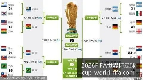 曼联逆转切尔西，终场比分3比2获胜晋级决赛